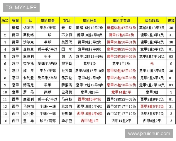 英超球队各类盘口走势分析 投注爱好者的数据宝典 英超球队各类盘口走势分析 投注爱好者的数据宝典