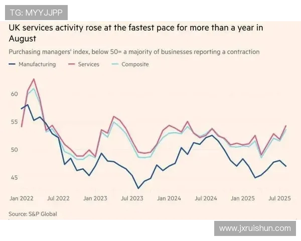 英超球队投入的经济数据与财政状况