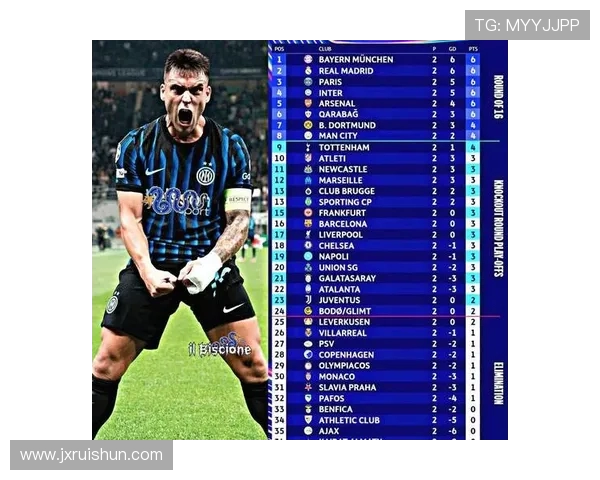 意甲中资背景球队在欧冠中的表现与前景预估 意甲中资背景球队在欧冠中的表现与前景预估