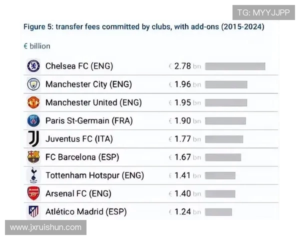 英超球队历史上的投资与投入情况