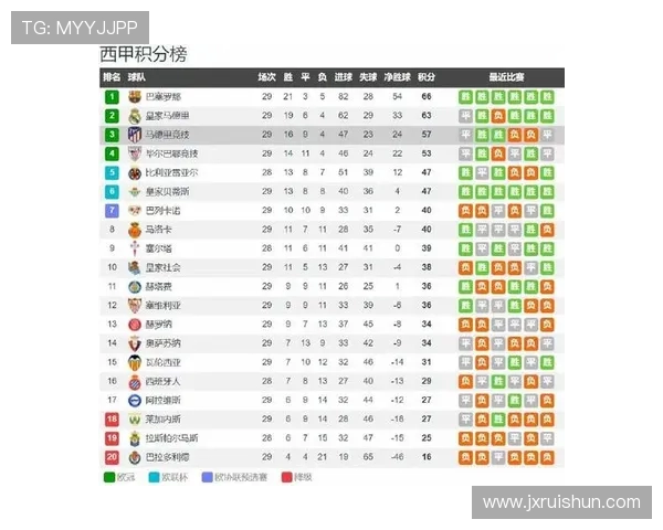 西甲联赛第29轮：西甲第29轮赛事回顾与分析